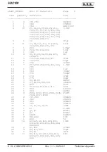 Preview for 82 page of R.V.R. Elettronica SDC100 User Manual