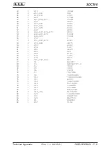 Preview for 83 page of R.V.R. Elettronica SDC100 User Manual