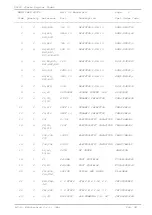 Preview for 28 page of R.V.R. Elettronica SDC20 Technical Manual