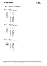 Preview for 20 page of R.V.R. Elettronica TELINK-SNMP1 User Manual