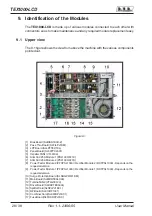 Preview for 32 page of R.V.R. Elettronica TEX1000-LCD User Manual