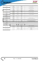 Preview for 4 page of R.V.R. Elettronica TEX1000LIGHT User Manual