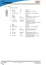 Preview for 14 page of R.V.R. Elettronica TEX1000LIGHT User Manual