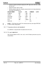 Preview for 42 page of R.V.R. Elettronica TEX150 User Manual