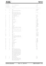 Preview for 71 page of R.V.R. Elettronica TEX150 User Manual