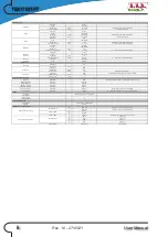 Preview for 4 page of R.V.R. Elettronica TEX1703 User Manual