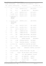 Preview for 96 page of R.V.R. Elettronica TEX20-NV Technical Manual