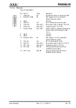 Preview for 27 page of R.V.R. Elettronica TEX2000LCD User Manual