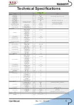 Preview for 3 page of R.V.R. Elettronica TEX2503 User Manual