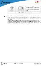 Preview for 22 page of R.V.R. Elettronica TEX2503 User Manual