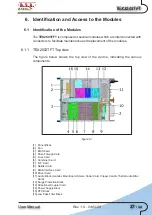 Preview for 33 page of R.V.R. Elettronica TEX2503 User Manual