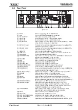 Preview for 21 page of R.V.R. Elettronica TEX300LCD User Manual