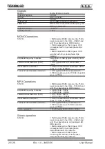 Preview for 24 page of R.V.R. Elettronica TEX300LCD User Manual