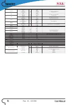 Preview for 4 page of R.V.R. Elettronica TEX32TFT User Manual