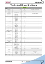 Preview for 3 page of R.V.R. Elettronica TEX702TFT Operator'S Manual