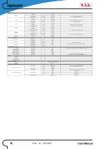 Preview for 4 page of R.V.R. Elettronica TEX702TFT Operator'S Manual