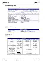 Preview for 30 page of R.V.R. Elettronica TOUCH30S User Manual