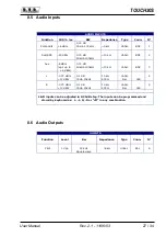 Preview for 31 page of R.V.R. Elettronica TOUCH30S User Manual