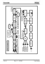 Preview for 36 page of R.V.R. Elettronica TOUCH30S User Manual