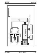 Preview for 37 page of R.V.R. Elettronica TOUCH30S User Manual