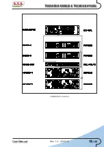 Preview for 19 page of R.V.R. Elettronica TX05KSS/61D082B User Manual