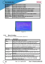 Preview for 20 page of R.V.R. Elettronica TX10000U-KLC User'S & Technical Manual