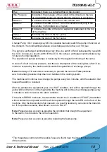 Preview for 21 page of R.V.R. Elettronica TX10000U-KLC User'S & Technical Manual