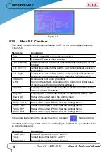 Preview for 22 page of R.V.R. Elettronica TX10000U-KLC User'S & Technical Manual