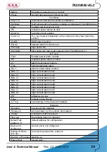 Preview for 35 page of R.V.R. Elettronica TX10000U-KLC User'S & Technical Manual