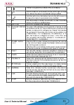 Preview for 77 page of R.V.R. Elettronica TX10000U-KLC User'S & Technical Manual