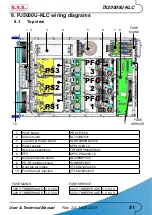 Preview for 87 page of R.V.R. Elettronica TX10000U-KLC User'S & Technical Manual