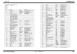 Preview for 144 page of R.V.R. Elettronica TX10000U-KLC User'S & Technical Manual