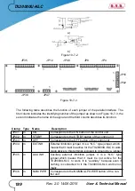 Preview for 195 page of R.V.R. Elettronica TX10000U-KLC User'S & Technical Manual