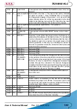 Preview for 196 page of R.V.R. Elettronica TX10000U-KLC User'S & Technical Manual