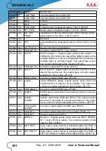 Preview for 197 page of R.V.R. Elettronica TX10000U-KLC User'S & Technical Manual