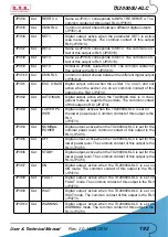 Preview for 198 page of R.V.R. Elettronica TX10000U-KLC User'S & Technical Manual