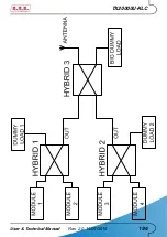 Preview for 202 page of R.V.R. Elettronica TX10000U-KLC User'S & Technical Manual