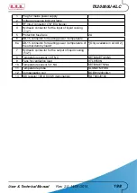 Preview for 204 page of R.V.R. Elettronica TX10000U-KLC User'S & Technical Manual