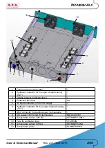 Preview for 206 page of R.V.R. Elettronica TX10000U-KLC User'S & Technical Manual