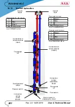 Preview for 207 page of R.V.R. Elettronica TX10000U-KLC User'S & Technical Manual