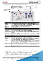 Preview for 212 page of R.V.R. Elettronica TX10000U-KLC User'S & Technical Manual