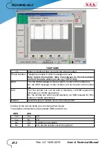 Preview for 219 page of R.V.R. Elettronica TX10000U-KLC User'S & Technical Manual