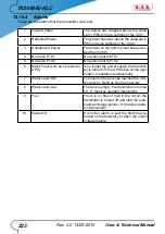 Preview for 229 page of R.V.R. Elettronica TX10000U-KLC User'S & Technical Manual