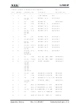 Preview for 85 page of R.V.R. Elettronica VJ1000HP User Manual