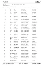 Preview for 66 page of R.V.R. Elettronica VJ2000 User Manual