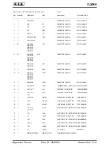 Preview for 81 page of R.V.R. Elettronica VJ2000 User Manual