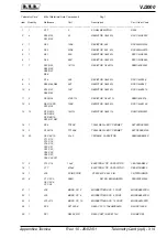 Preview for 109 page of R.V.R. Elettronica VJ2000 User Manual