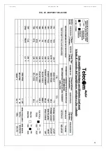 Preview for 54 page of R.V.R. Elettronica VJ5000-TE Technical Manual