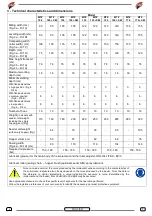 Preview for 8 page of R2 MTZ 100 Instruction And Maintenance Manual