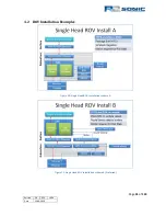 Preview for 31 page of R2Sonic 2022 Operation Manual